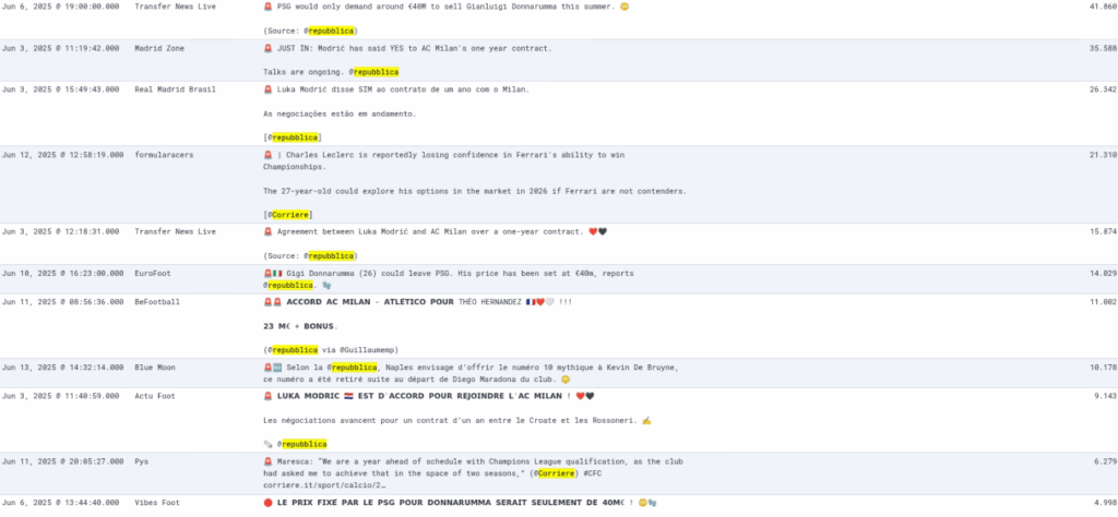 Giugno del Mainstream su X: Cerno e Gaza sopravvivono al Calciomercato 6 Screenshot 2025 07 05 163240