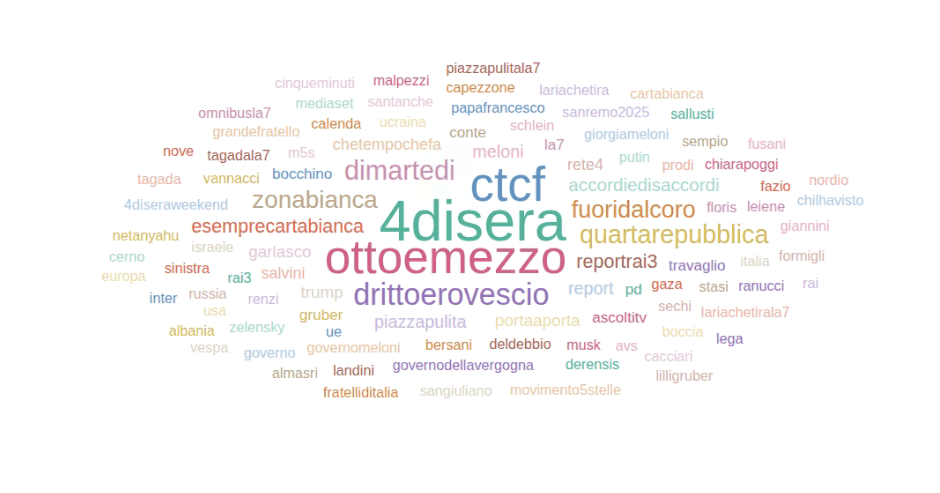 Del Debbio e 4 di Sera vincono il Prime Time su X. Report piace, ma divide. Bene Formigli 14 Screenshot 2025 07 11 193153