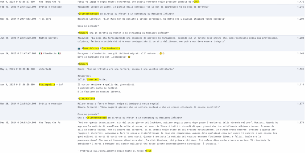 Del Debbio e 4 di Sera vincono il Prime Time su X. Report piace, ma divide. Bene Formigli 13 Screenshot 2025 07 11 193525