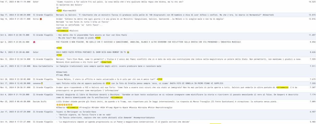 Del Debbio e 4 di Sera vincono il Prime Time su X. Report piace, ma divide. Bene Formigli 12 Screenshot 2025 07 11 193833