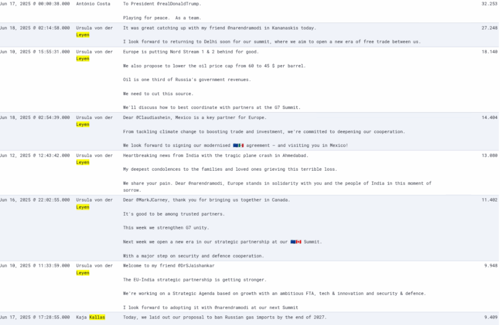 Europa sotto pressione su X: autorevolezza agli sgoccioli per Ursula e soci 11 Screenshot 2025 07 12 081746