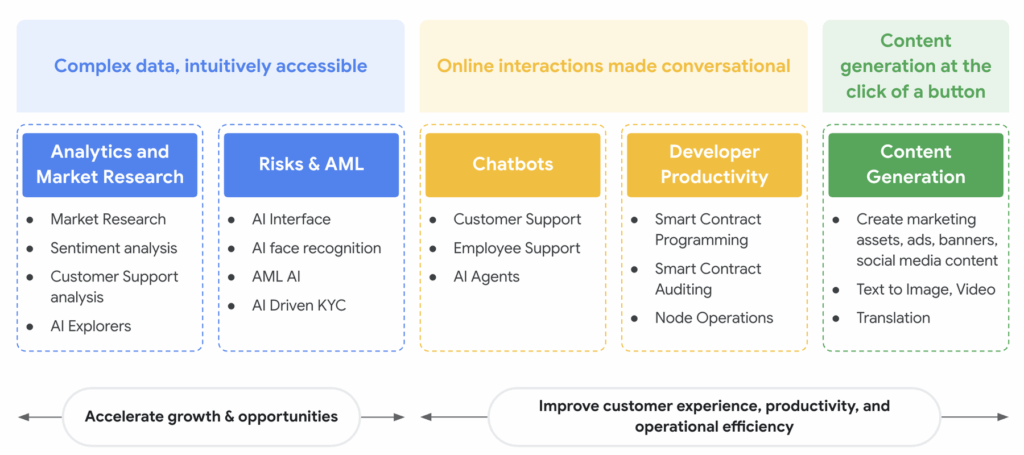 Web3 AI agent: automazione decentralizzata tra AI, blockchain e Google Cloud 7 image 1