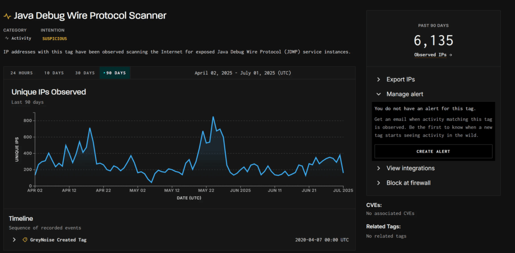 CitrixBleed 2, JDWP esposto e botnet Hpingbot. Attenti a 4 nuove vulnerabilità CISA 1 image 121