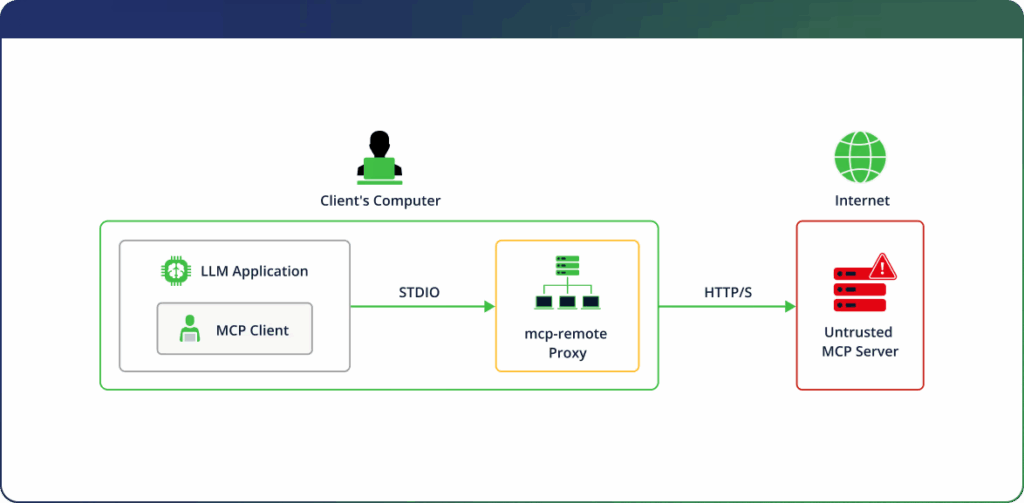 Vulnerabilità critica CVE-2025-6514: rischio RCE per client MCP-Remote nel mondo AI 6 image 197
