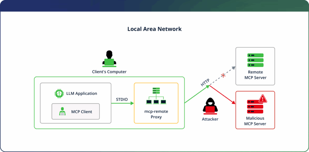 Vulnerabilità critica CVE-2025-6514: rischio RCE per client MCP-Remote nel mondo AI 7 image 198