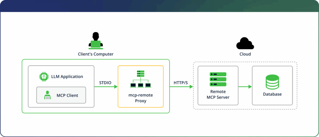 Vulnerabilità critica CVE-2025-6514: rischio RCE per client MCP-Remote nel mondo AI 8 image 199
