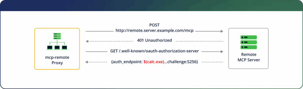 Vulnerabilità critica CVE-2025-6514: rischio RCE per client MCP-Remote nel mondo AI 9 image 200