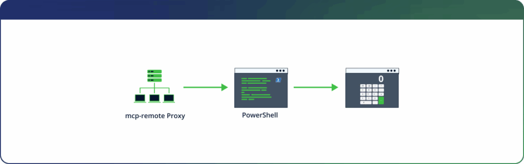 Vulnerabilità critica CVE-2025-6514: rischio RCE per client MCP-Remote nel mondo AI 11 image 202