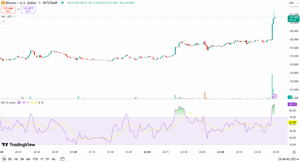 Bitcoin esplode: reazioni di governi e finanza 7 image 267