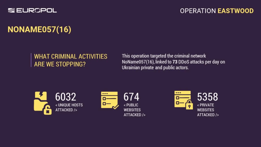 Operazione Eastwood: Europol colpisce la rete pro-Russia NoName057(16) 8 image 294