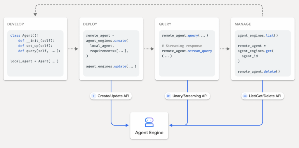 Web3 AI agent: automazione decentralizzata tra AI, blockchain e Google Cloud 9 image 3