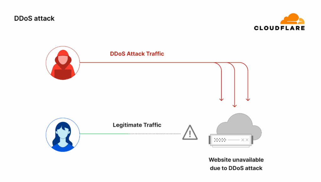 Vulnerabilità Langflow scatena botnet Flodric mentre DDoS esplodono nel Q2 2025 13 image 303