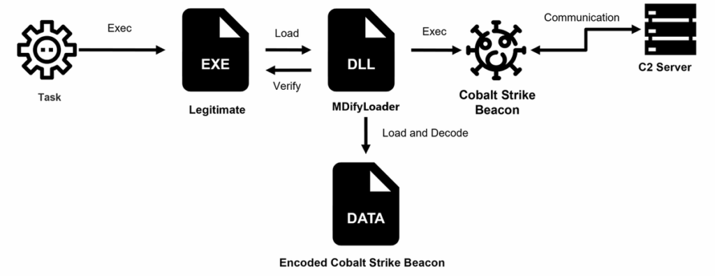 Citrix, VMware, Ivanti, CrushFTP, TeleMessage Signal, Arch Linux e NVIDIA colpite da vulenrabilità 7 image 327