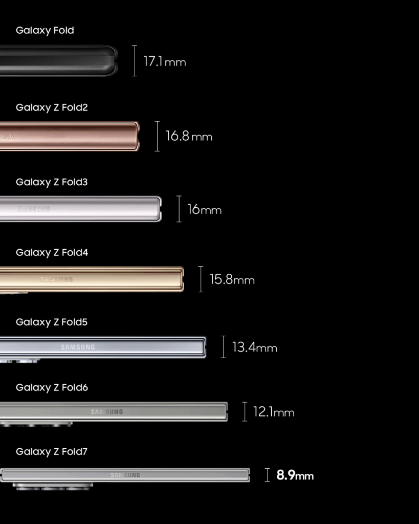 Galaxy Z Fold 7 e Flip 7 già battono record 8 image 395