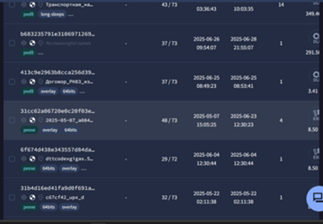 Operation CargoTalon: UNG0901 attacca aerospazio russo con Eaglet malware 12 image 483