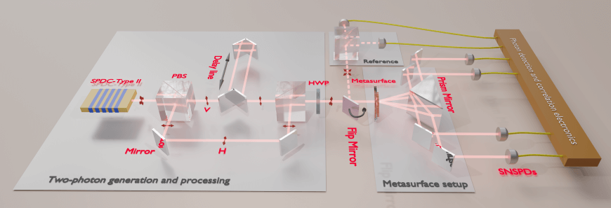 Metasuperfici emergono come processori quantistici innovativi 7 image 489