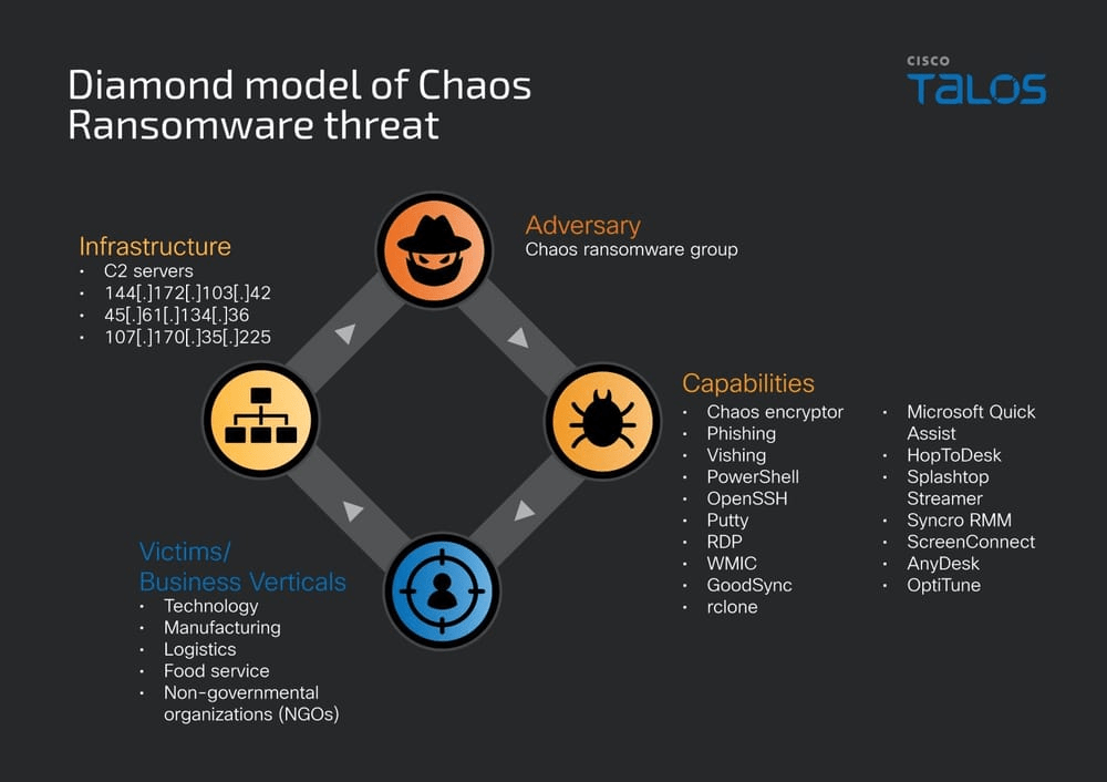 Chaos RAT infetta Docker e Windows con campagne serverless 7 image 495