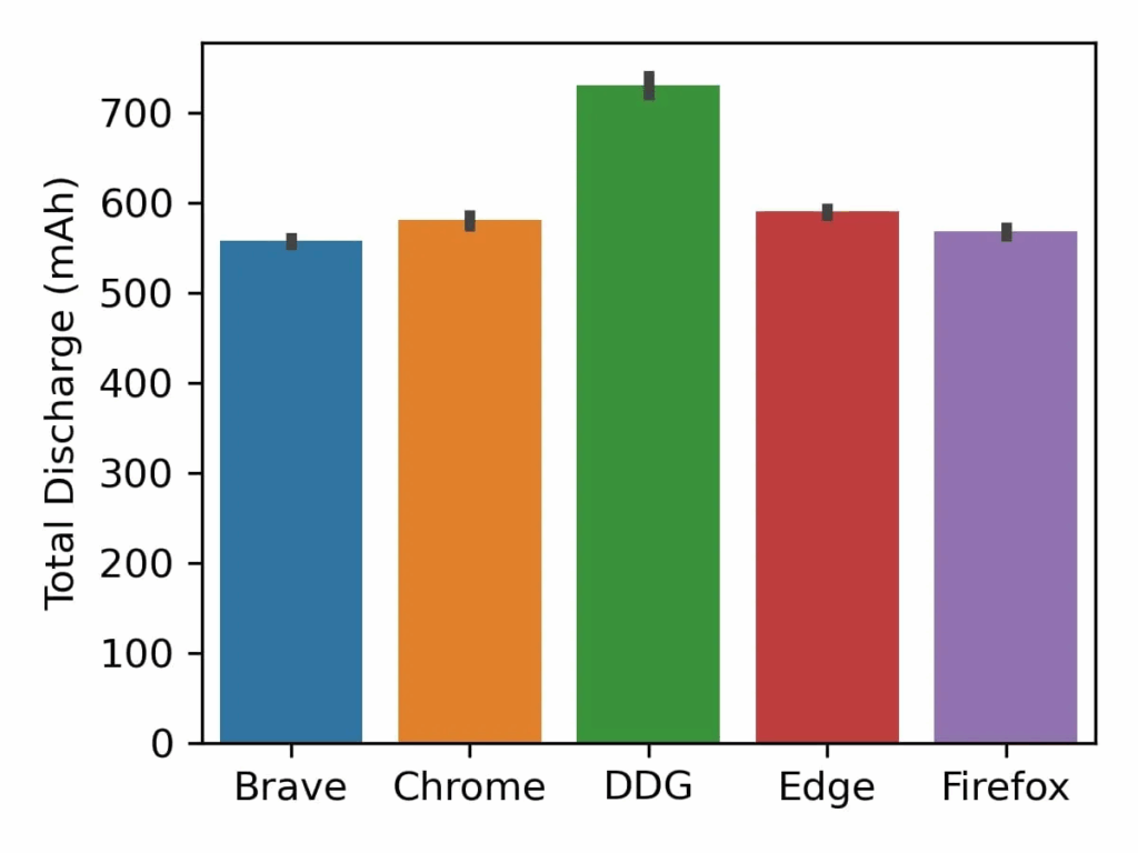 Chrome, Brave e Firefox introducono funzionalità intelligenti 7 image 539