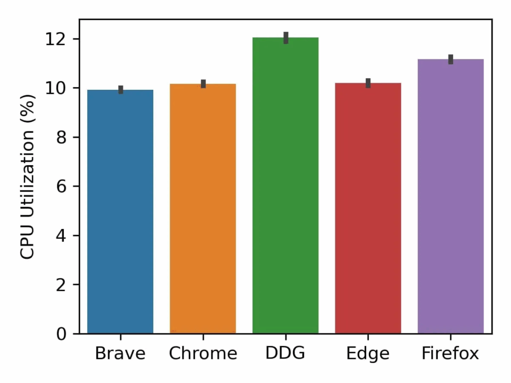 Chrome, Brave e Firefox introducono funzionalità intelligenti 8 image 540