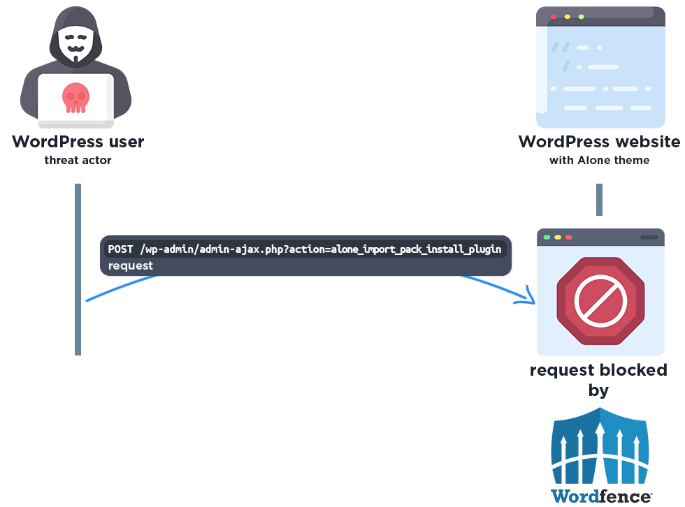Vulnerabilità in tema Alone WordPress. UEFI Lenovo e SNMP Cisco: fix urgenti 6 image 589