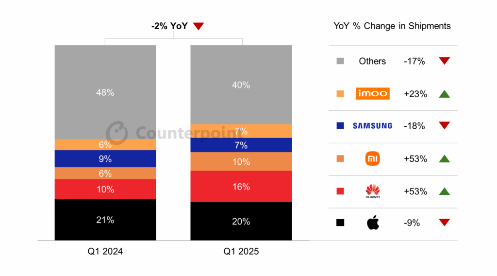 Samsung: nuove alleanze industriali, crisi nella produzione di chip, dazi e concorrenza con Apple 6 image 84