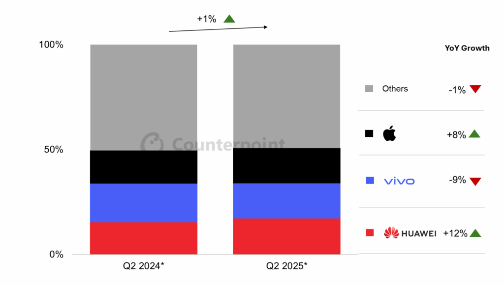 Samsung: nuove alleanze industriali, crisi nella produzione di chip, dazi e concorrenza con Apple 7 image 85