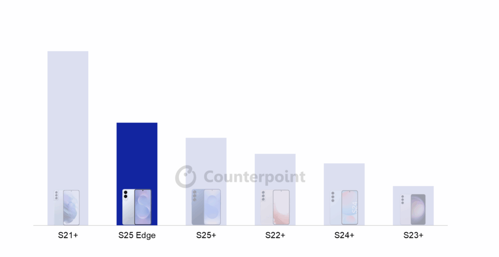 Samsung tra rivoluzione Qualcomm, vendite dell' S25 e vuovo tab S10 Lite 7 image 87