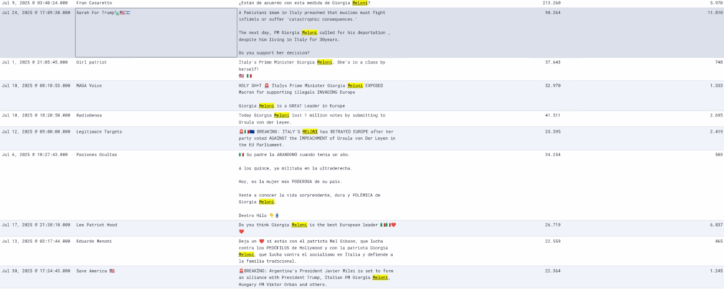 Luglio caldo nel Metaverso Politico per Meloni e Salvini: Renzi e Bonelli fanno opposizione su x 11 Screenshot 2025 08 12 181210