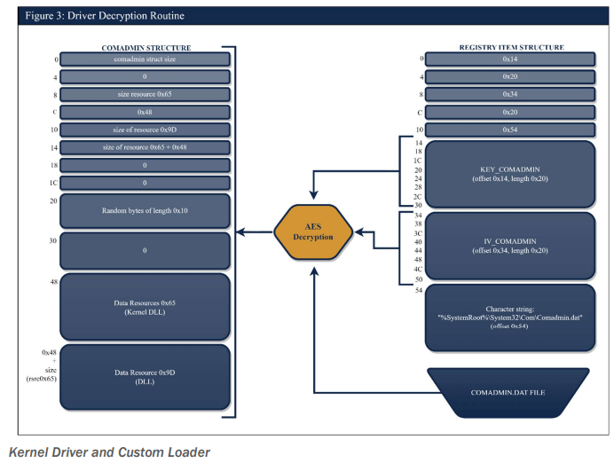 Snake malware: spionaggio russo avanzato e architettura stealth su scala globale 7 image 13