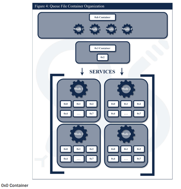 Snake malware: spionaggio russo avanzato e architettura stealth su scala globale 8 image 14