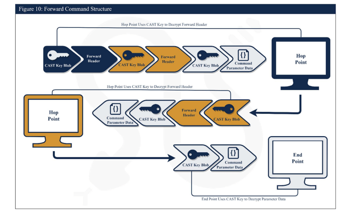 Snake malware: spionaggio russo avanzato e architettura stealth su scala globale 9 image 15