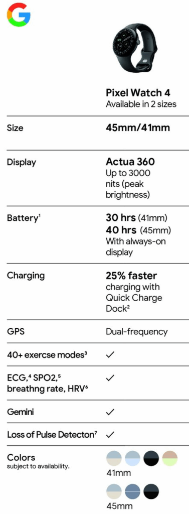Google prepara Pixel Watch 4 con Gemini e Pixel 10 in blu vibrante 7 image 154