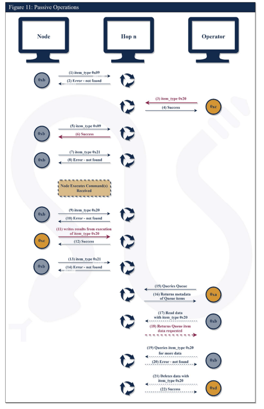 Snake malware: spionaggio russo avanzato e architettura stealth su scala globale 10 image 16