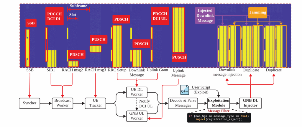 Trend Micro, Microsoft e server N-able colpiti da breach e vulnerabilità 7 image 270