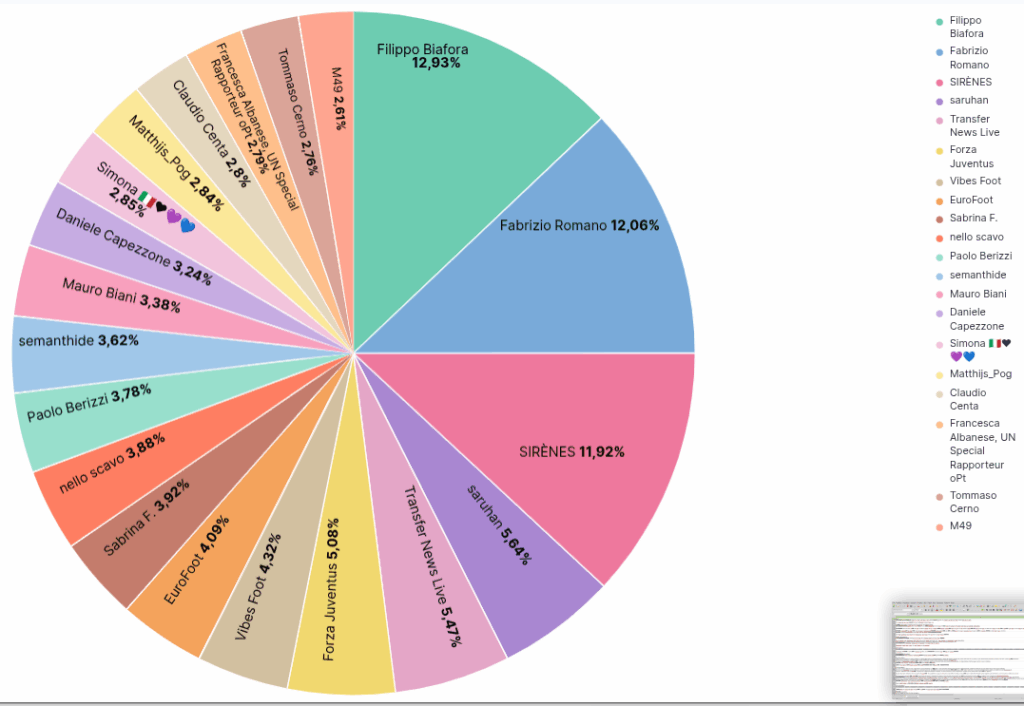 Osint sui quotidiani italiani a luglio 2025: engagement e sentiment 6 image 330