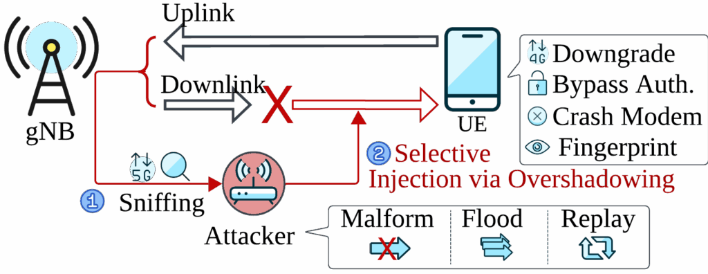 ShadowCAPTCHA, sniffing 5GNR, vulnerabilità Citrix e breach Salesloft agitano il mercato 7 image 333