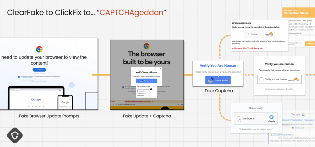 Captchageddon: evoluzione virale della minaccia ClickFix 6 image 82