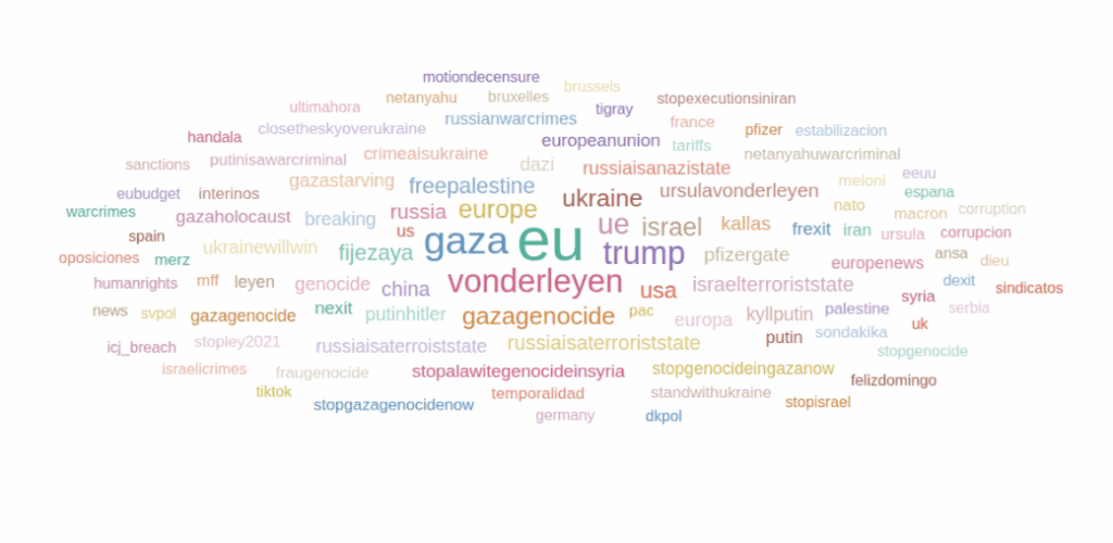 Luglio: critiche, tweet e dissenso verso l'Unione Europea aumentano tra corruzione e dazi 8 image 94