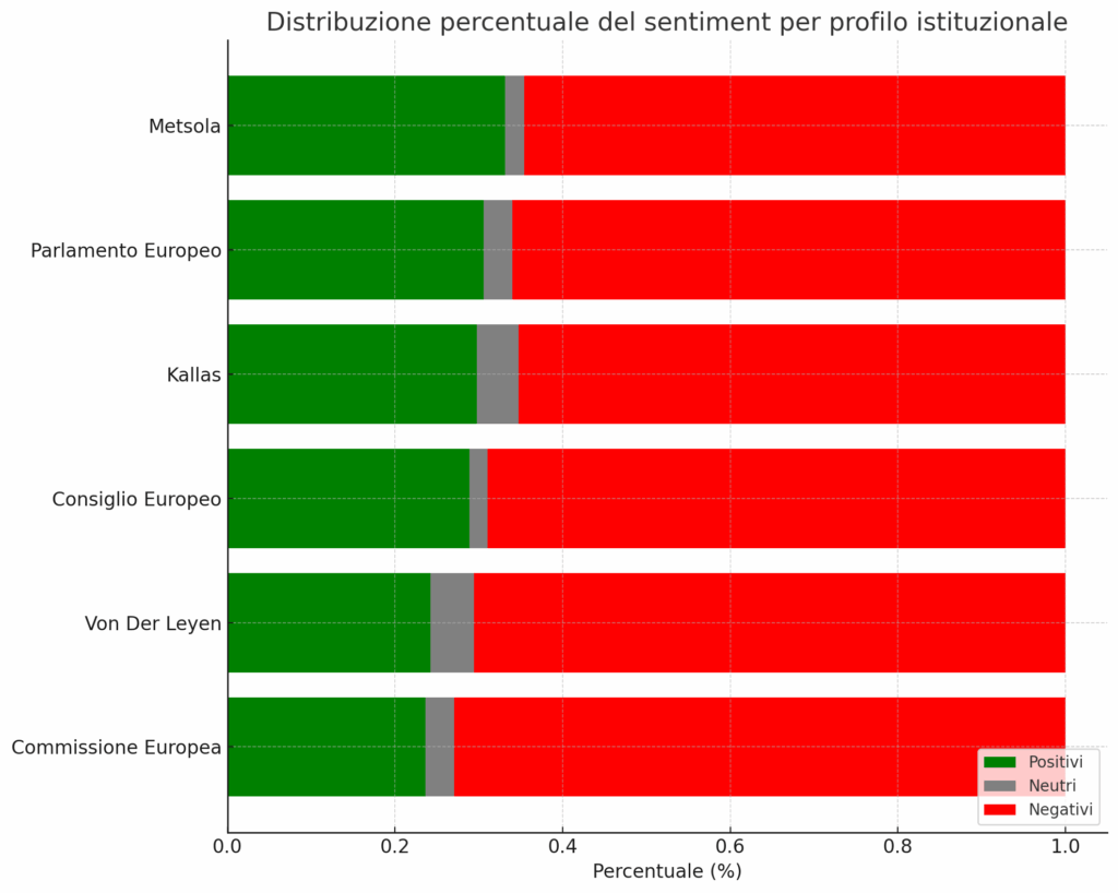 Luglio: critiche, tweet e dissenso verso l'Unione Europea aumentano tra corruzione e dazi 9 image 95
