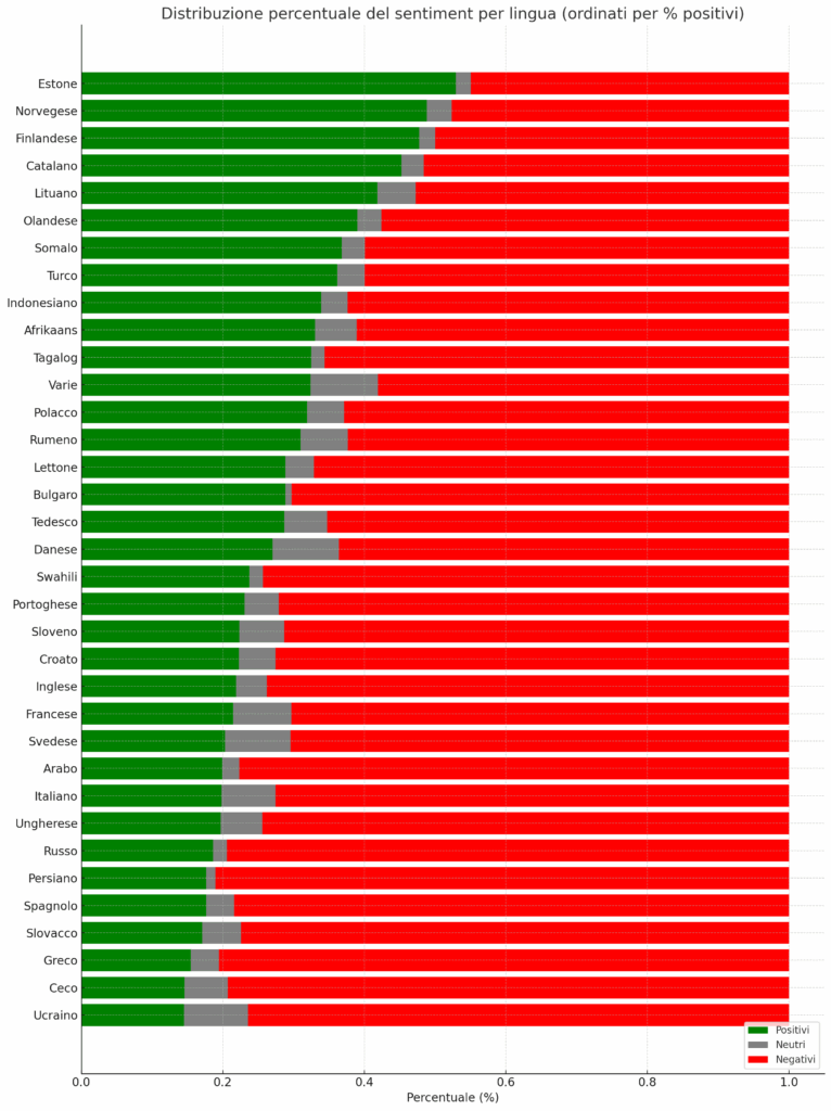Luglio: critiche, tweet e dissenso verso l'Unione Europea aumentano tra corruzione e dazi 10 output 63