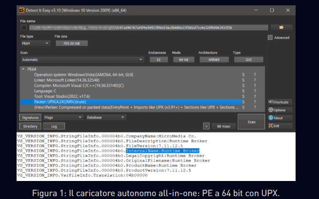 Silver Fox APT sfrutta driver vulnerabili per attacchi globali con ValleyRat 6 image 10