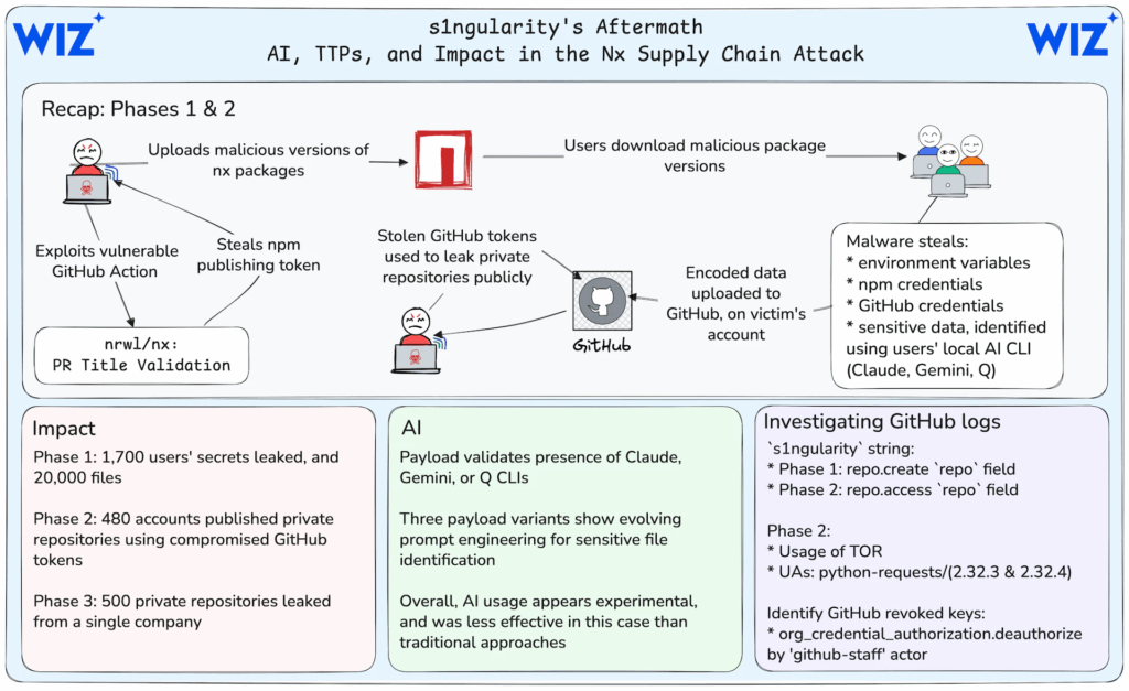 Attacco s1ngularity: 1.700 utenti colpiti da malware AI 6 image 106
