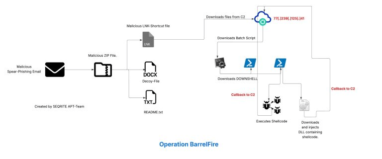 Attacco s1ngularity: 1.700 utenti colpiti da malware AI 7 image 107