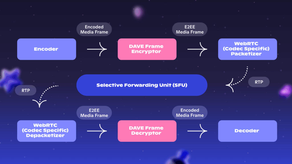 Aggiornamenti Discord: Patch Settembre e Guida Server 6 image 118