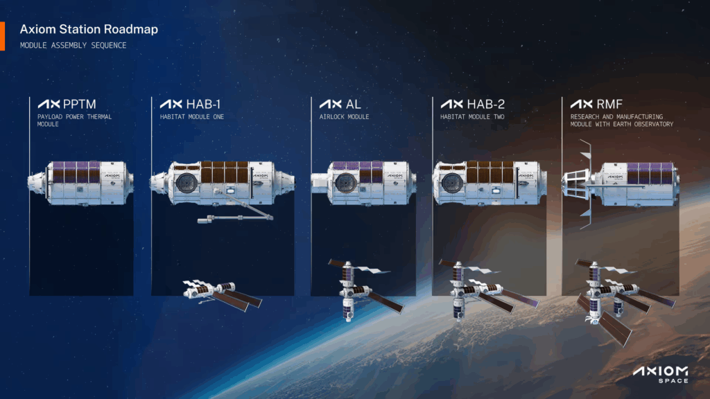 Axiom Space porta il data center in orbita: AxODC sulla ISS 6 image 308
