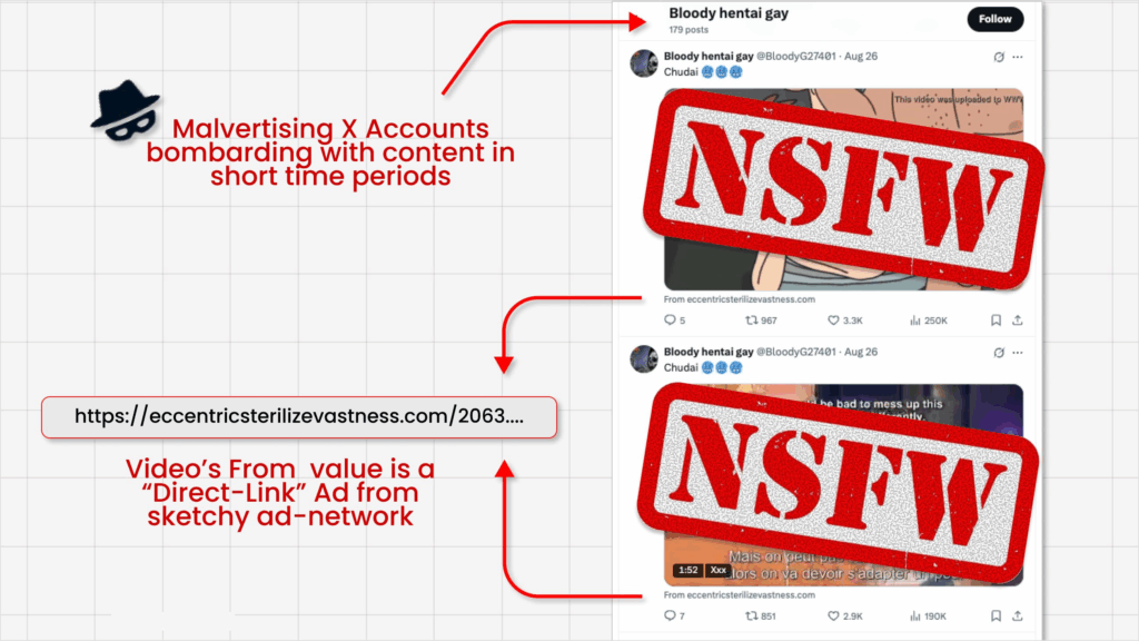 Attori malevoli sfruttano Grok AI di X per diffondere link maligni nascosti in ads 6 image 36