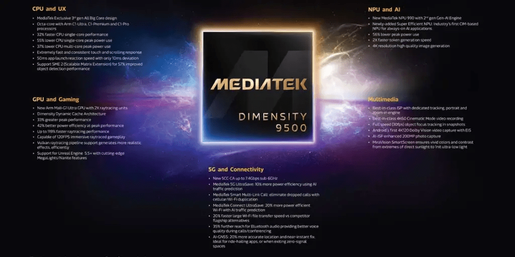 MediaTek Dimensity 9500: AI avanzata e ray-tracing per smartphone Oppo e vivo premium 6 image 391