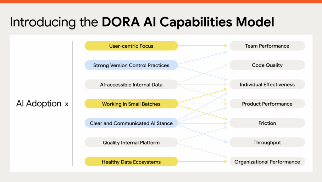 Google Gemini su Google TV e annuncia il report DORA 2025 sull’AI nello sviluppo software 9 image 409
