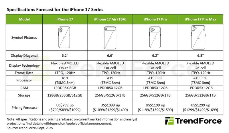 Evento Apple 9 settembre: attese iPhone 17 e speranze nell'India 13 image 81