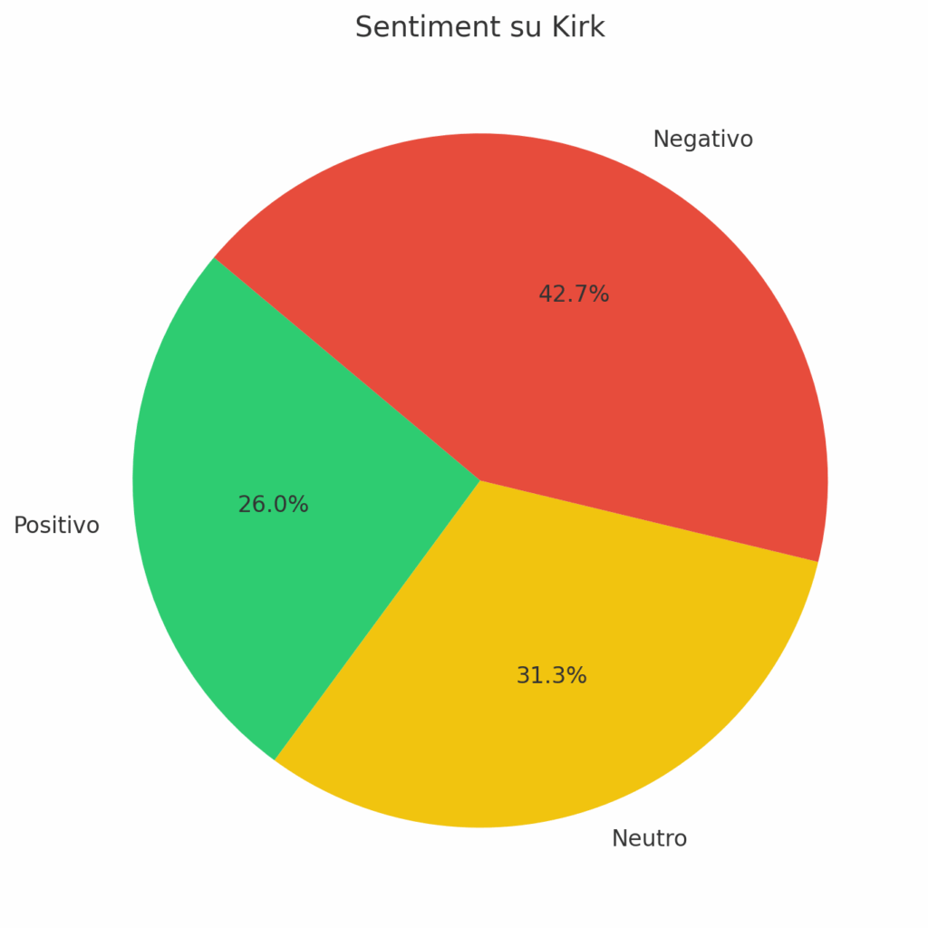 sentimetn su kirk